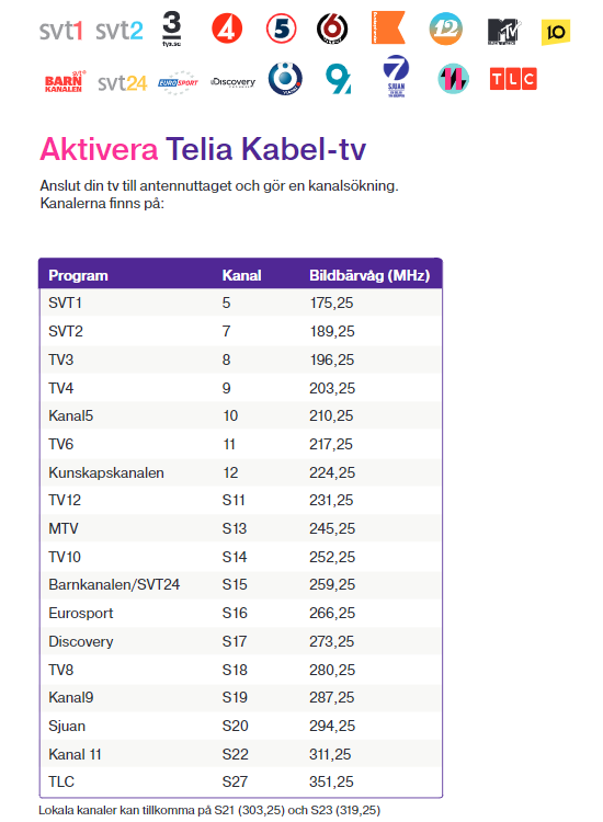 Telia Felanmalan